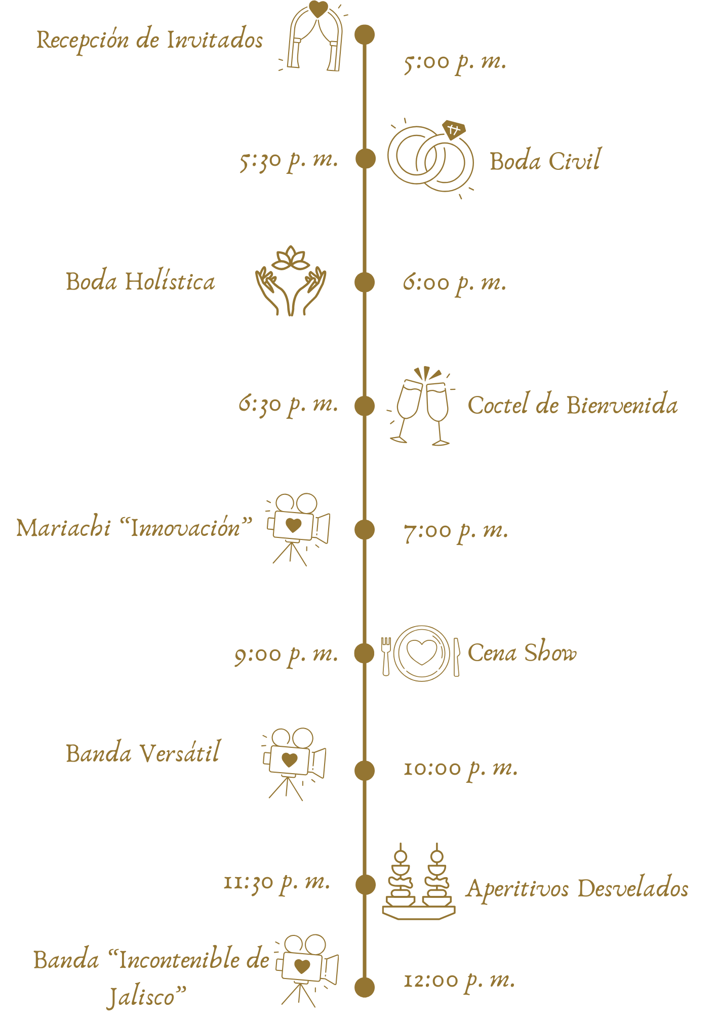 Fotografía del itinerario